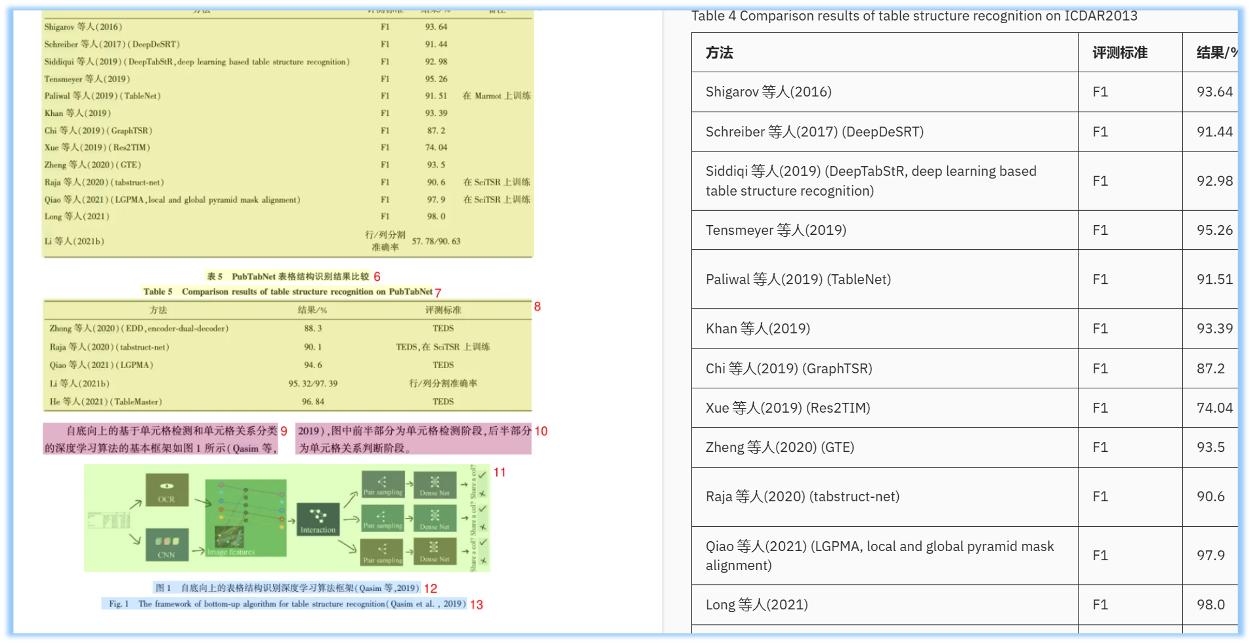 表格识别对比数据